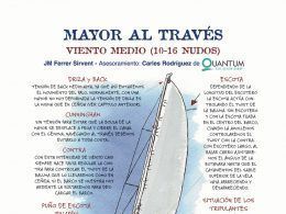 El trimado de la vela mayor al través