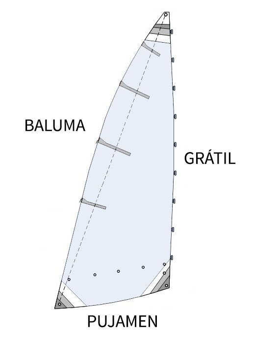 baluma